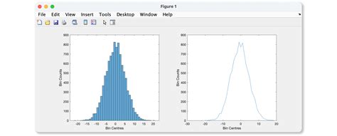 Best Answer Plot The Distribution In Matlab