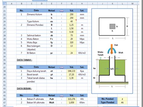 Perhitungan Perencanaan Pondasi Tiang Pancang Excel Dan Contoh Soal