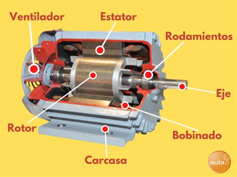 Partes De Un Motor Eléctrico Como Funciona Un Motor Motor Eléctrico