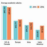 Images of Engineering Income And Salary Survey 2015
