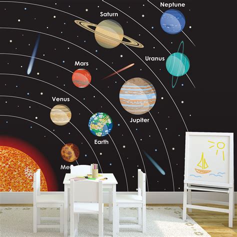 Und wer hat es entschieden? Planet Names Wallpaper for Decor | Name wallpaper, Galaxy ...