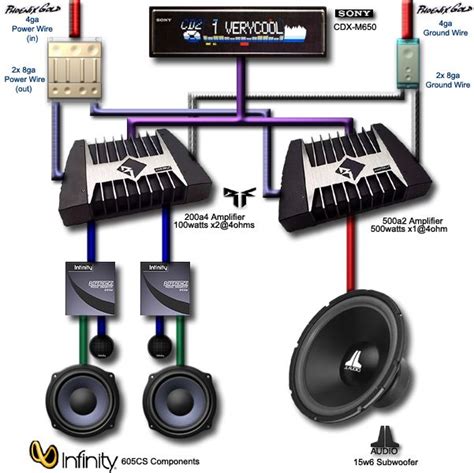 You can chain many different drivers together in this way by using a combination of series and parallel while adding drivers and. Crutchfield Subwoofer Diagram - Home Wiring Diagram
