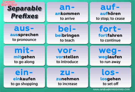 Perfekt Verbs With Prefixes Language Step By Step