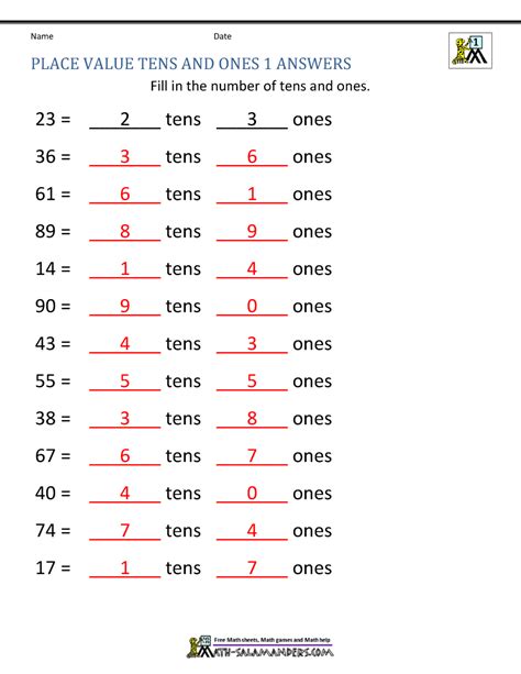 Whole numbers, spelling of basic numbers up to 10 or 100 and first grade math operations. Math Place Value Worksheets to 100