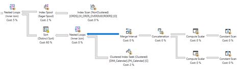 Sql Server Constant Scan In Query Plan Leading To Massive Cardinality