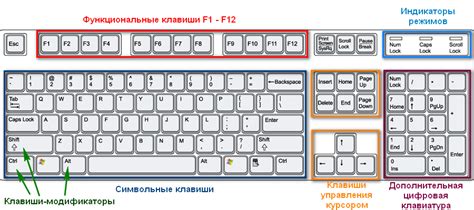 Клавиатура компьютера раскладка клавиши символы и знаки