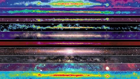 Multiwavelength Milky Way Images