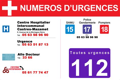 Institut monégasque de médecine et chirurgie sportive (im2s) téléphone : Numéros d'urgence - Mairie Bout du Pont de l'Arn