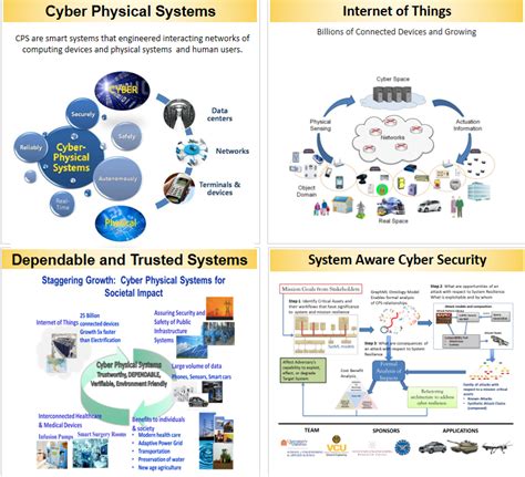 Cyber Physical Systems and Trusted Autonomy - Vertically Integrated