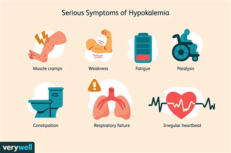 Hypokalemia Overview And More