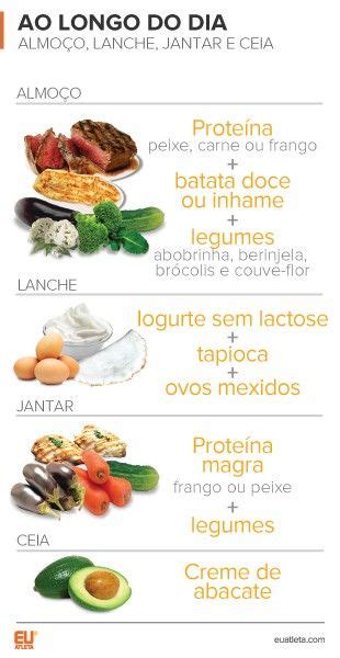 Healthy Habits Healthy Recipes Bulking Meals Health Food Health