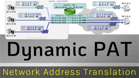 Dynamic Pat Network Address Translation Youtube