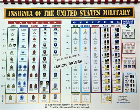 Insignia Chart Uniform Guide
