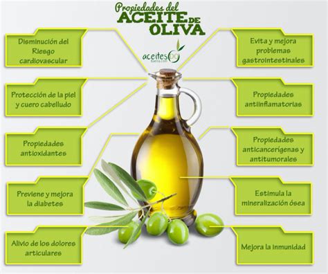 propiedades del aceite de oliva aceites do baena