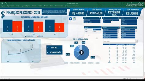 Dashboard Em Excel Controle Financeiro Pessoal YouTube