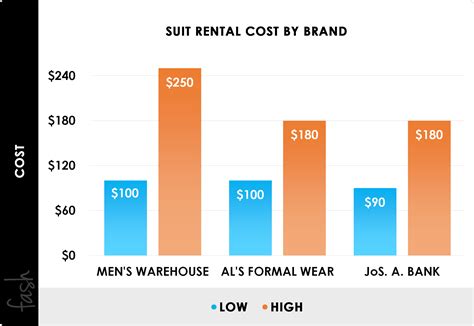 Our guide on starting a formal wear rental business covers all the essential information to help you decide if this business is a good match for you. 2021 Tux Rental Costs | Average Tuxedo & Suit Rental Prices