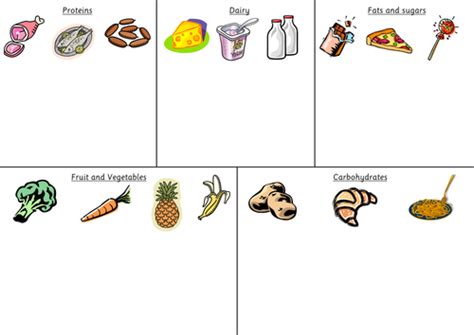 Sorting Foods By Juliannebritton Teaching Resources Tes
