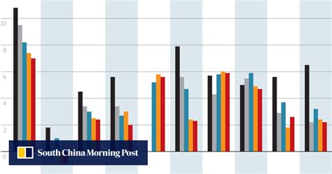 Chart Of The Day The Hit To Asian Growth From Shifting Trade Flows South China Morning Post