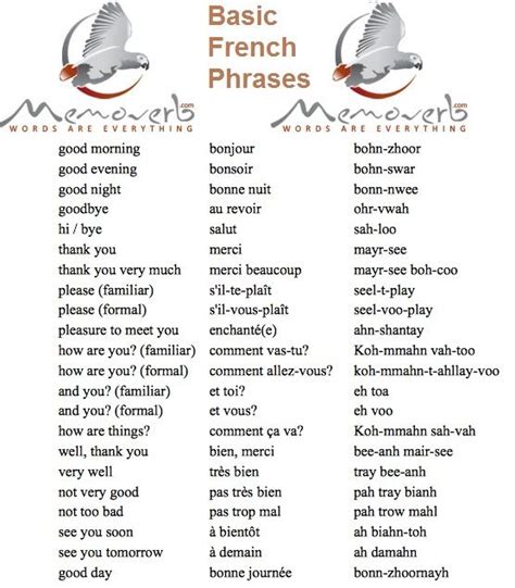 28 Best Learn French Basic Images On Pinterest French French