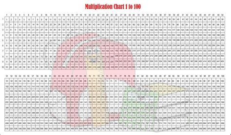 Printable Multiplication Chart 1 100 Table Pdf Free
