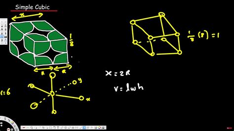 Unit Cell Simple Cubic Structure Physical Electronics YouTube