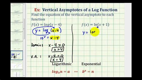 A rational function is a function that is expressed as the quotient of two polynomial equations. Ex: Vertical Asymptotes and Domain of Logarithmic Functions - YouTube