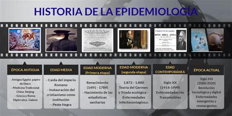 Historia De La Epidemiología