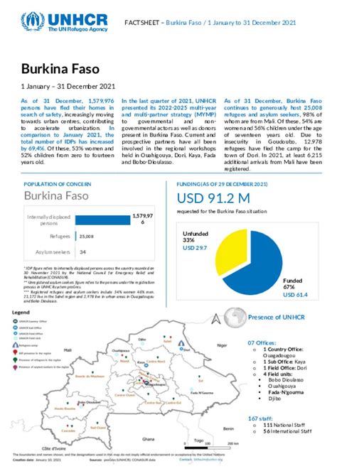Document Unhcr Burkina Faso Country Factsheet January December 2021