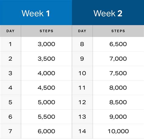 Your 14 Day Plan To Walk More Steps Myfitnesspal