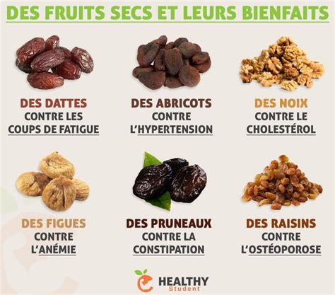 Les Fruits Secs Et Leurs Bienfaits Alimentation Et Santé Aliments
