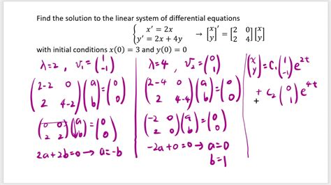 Solving System Of Differential Equations With Initial Condition Youtube