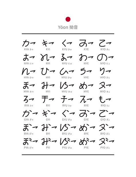 Now i wonder if the above introduced echo words and their associated situation are peculiar for japanese or they are rather. New Japanese writing system 新日語書寫系統 on Behance