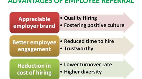 Welcome referrals in every way booking.com's technology allows employees to share jobs via social media and get credit if someone clicks through. Employee referral policy of Organization by Hrhelpboard ...