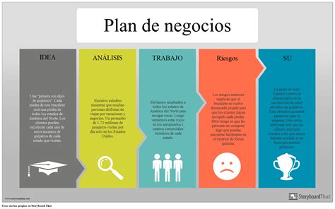 Ejemplo De Información Del Plan De Negocios Storyboard