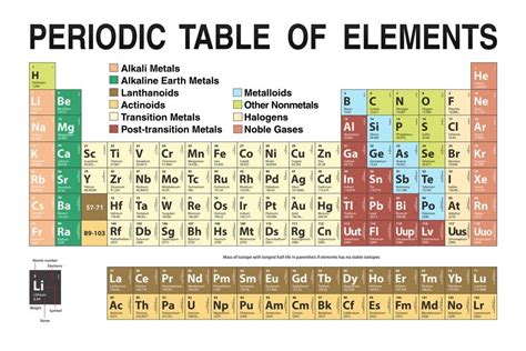 Periodic Table Updated With New 2020 Elements Educational