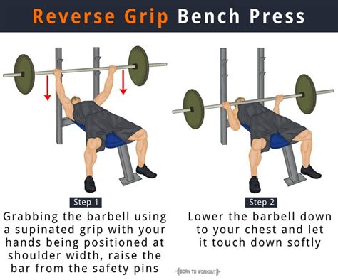 Reverse Grip Bench Press How To Do Muscles Worked Other Forms Born