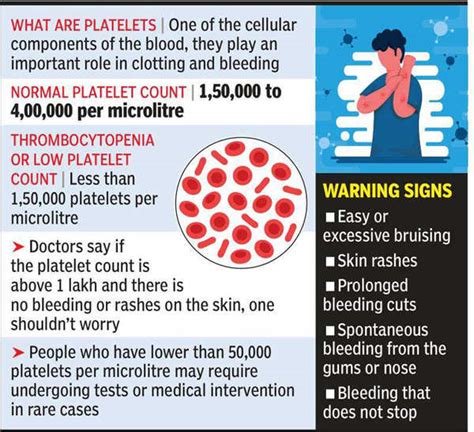 Be Alert But Dont Panic If Platelets Low After Covid Delhi News