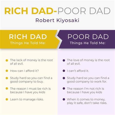 Rich Dad Poor Dad Audio Book In Hindi Download Rich Dad Poor Dad