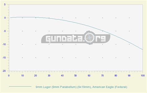 On Target Shooter Nz 9mm Luger 9mm Nato 9mm Parabellum 9x19mm