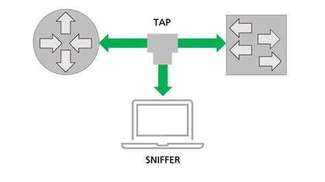 What Is Packet Sniffing Endace