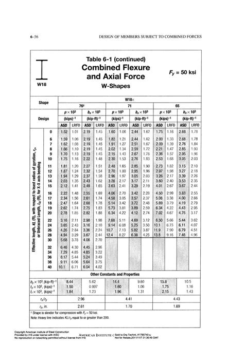 Aisc Steel Construction Manual 14th