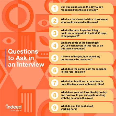 Questions To Ask In A Job Interview With Video Examples Tendig