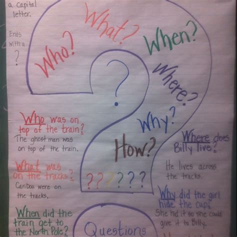 The 5 Ws Questioning Anchor Chart Anchor Charts Pinterest