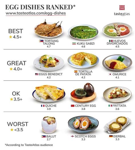 Egg Dishes Of The World Best Recipes And Restaurants Tasteatlas