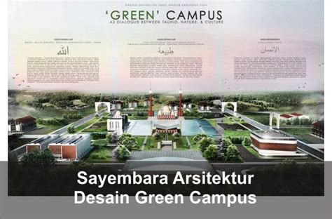Desain Green Campus Universitas Jabal Ghafur Karya Sayembara Arsitektur