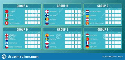 Check back daily for updated odds to win the group and odds to qualify. Illustration Of EURO 2020 Group Stage. Scoring Table For ...