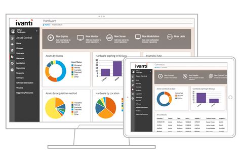 It Asset Management Software Itam Ivanti