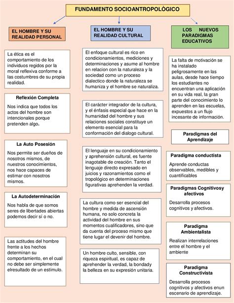 Calaméo Fundamento Socio Antropológico