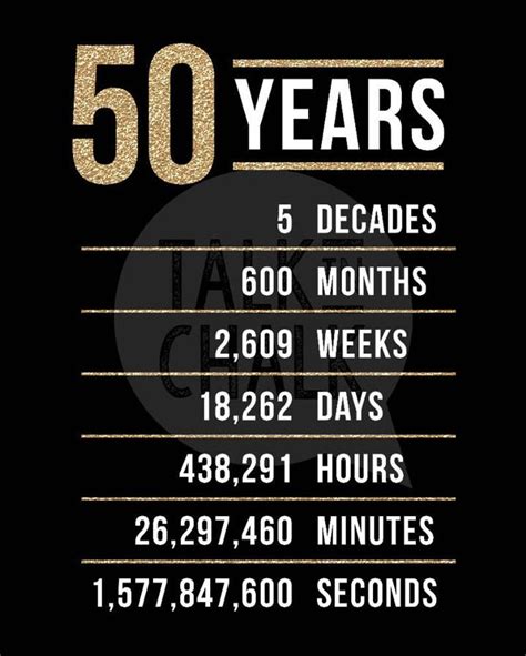 50th Birthday Party Ideas For Men 50th Birthday Quotes 50th Birthday