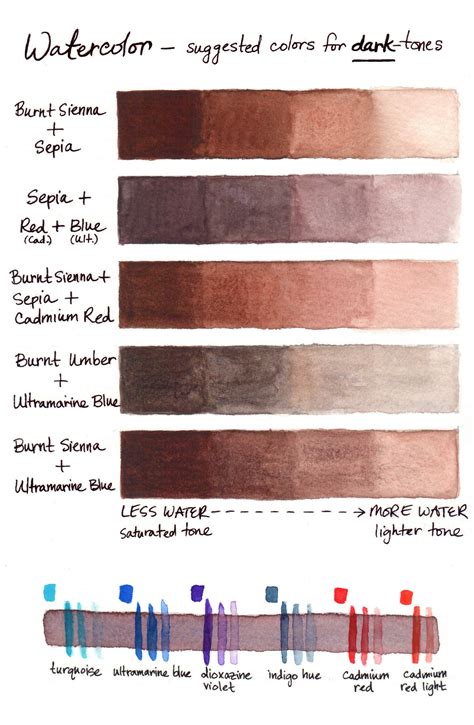 Watercolor Swatches With Different Shades And Colors For Each Type Of